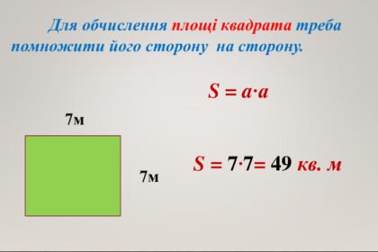 площа квадрата